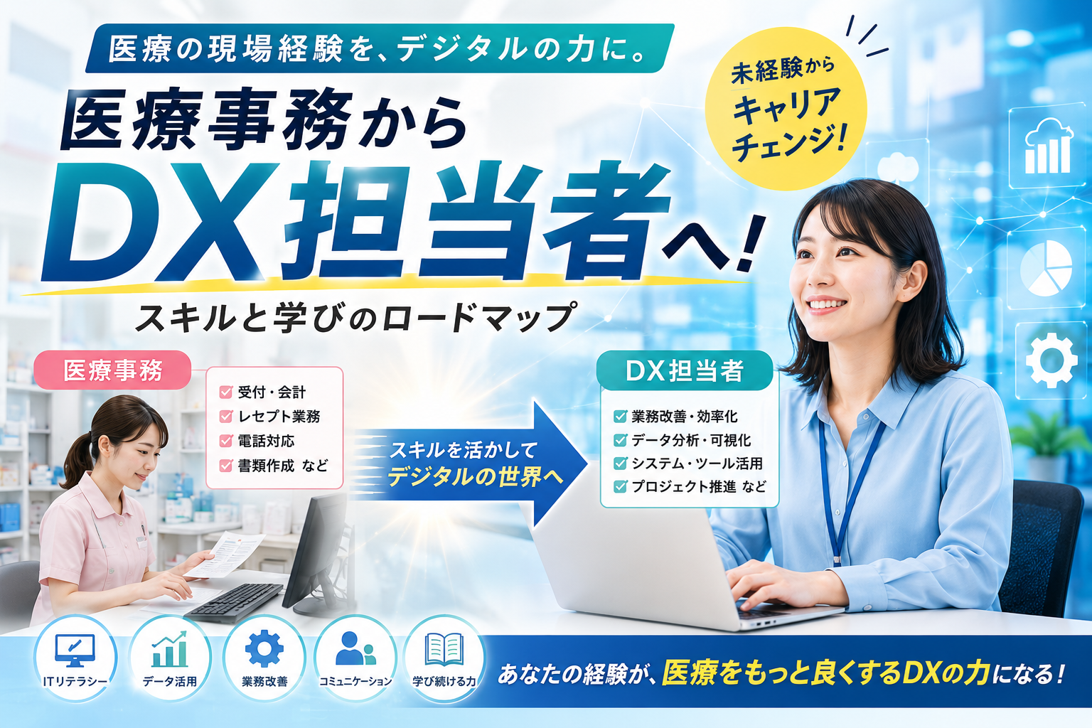 医療事務からDX担当者になるためのスキルマップ
